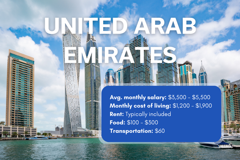 Die höchsten bezahlten Länder für das Unterrichten von Englisch im Ausland im Jahr 2025