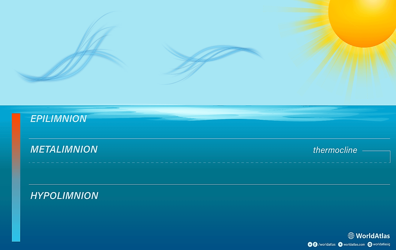 Die Physik der Seeschichtung erklärt