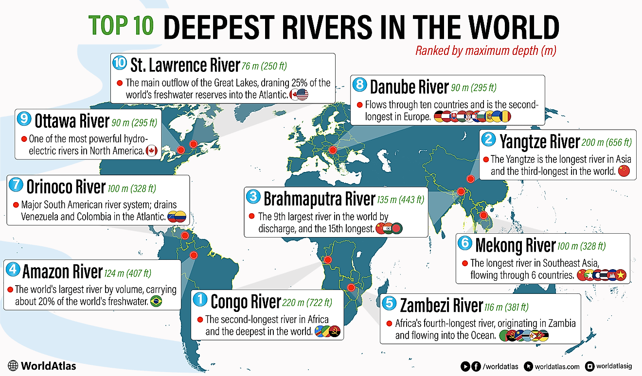 10 tiefste Flüsse der Welt